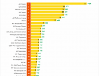 Продажа новостроек 2017 год.